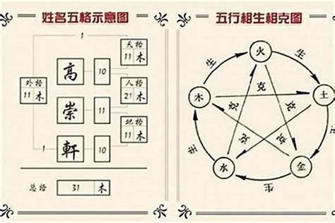 姓名五行屬性|姓名五行配對指南